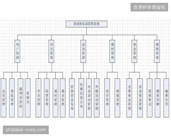 未来三年大型赛事数字化管理架构，将成为体育运营市场的竞争分水岭